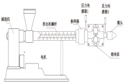 熔体泵概述